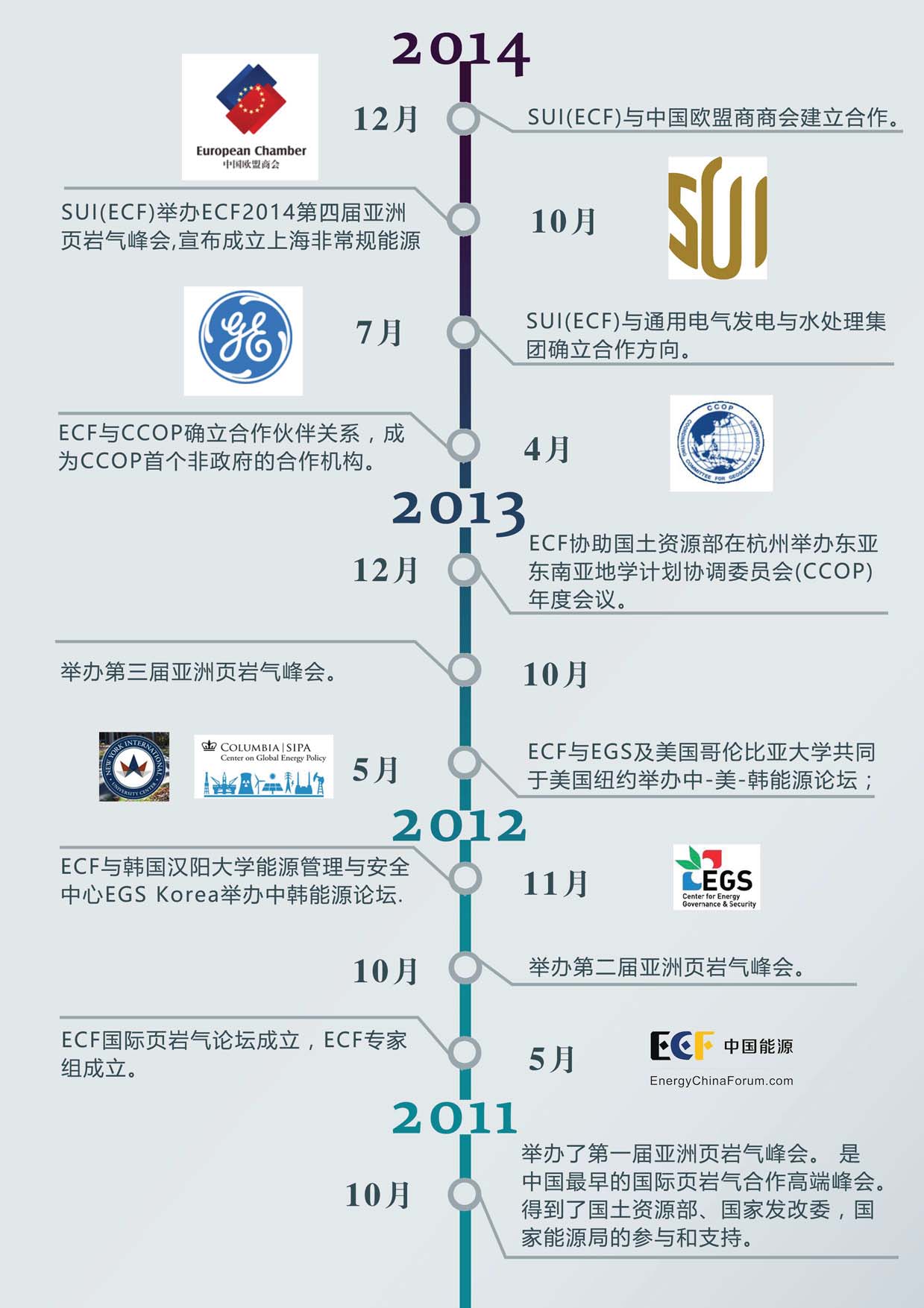 ECF国际页岩气论坛大事记2